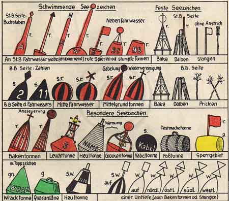 K&ouml;ster-Modell Seezeichengruppe I